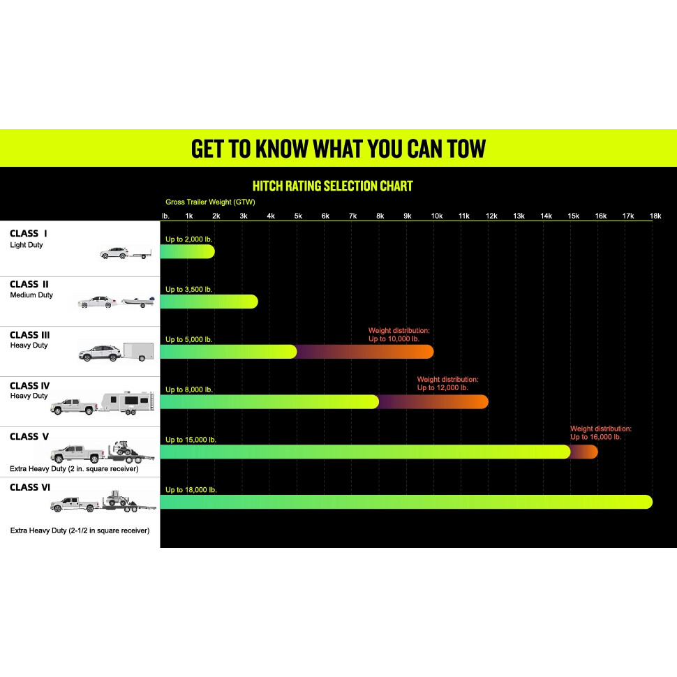 XPE Trailer Hitch Fits 2.5 Inch Receiver, 6 Inch Adjustable Drop Hitch, 25000LBS