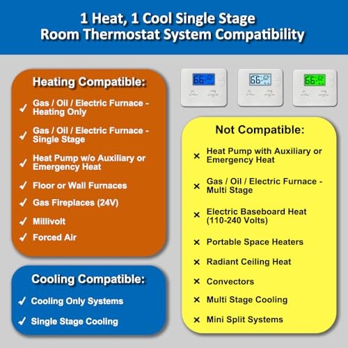 NonProgrammable Thermostat for Home, Digital Energy-Saving White