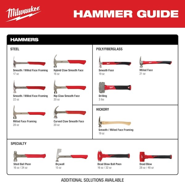 Milwaukee Tool 48-62-6050 Sds-Plus Sledge 10" Bull Point Chisel