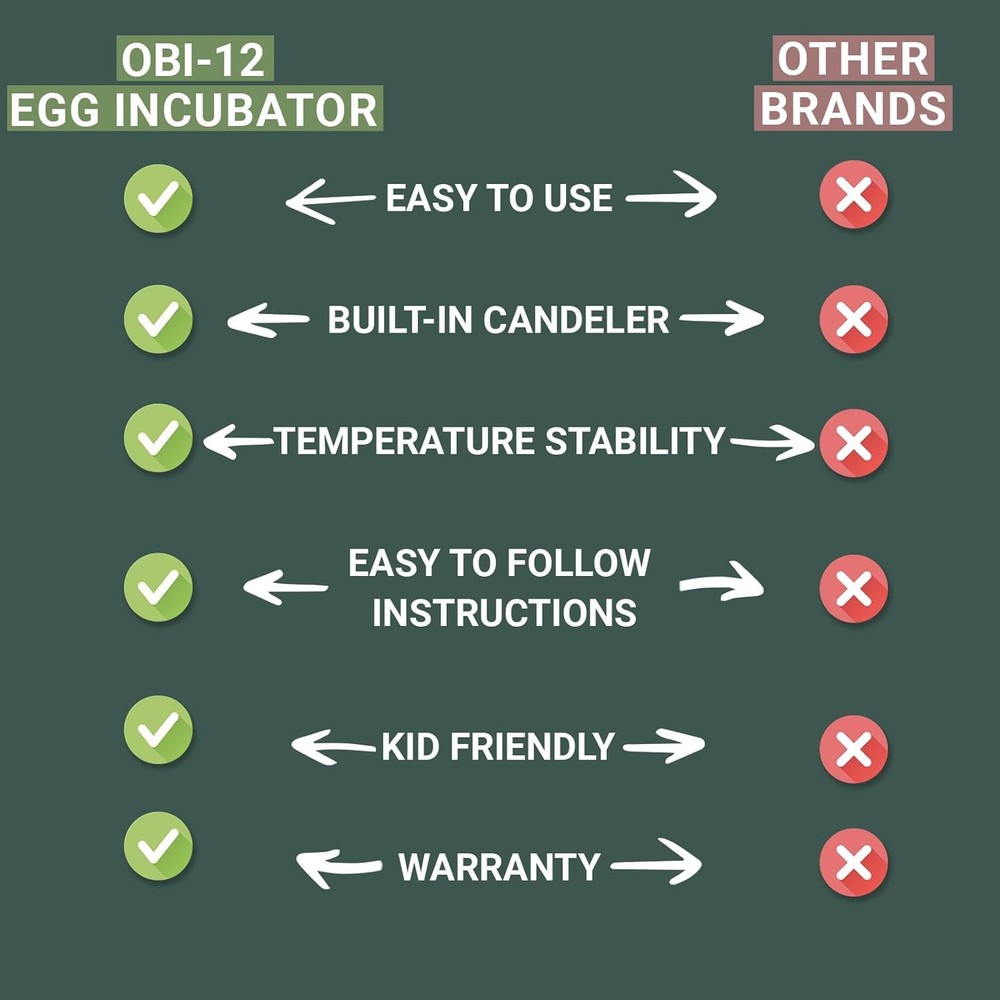OBI-12 Egg Incubator with Eggloo Insulation - Stable Temperature & Humidity