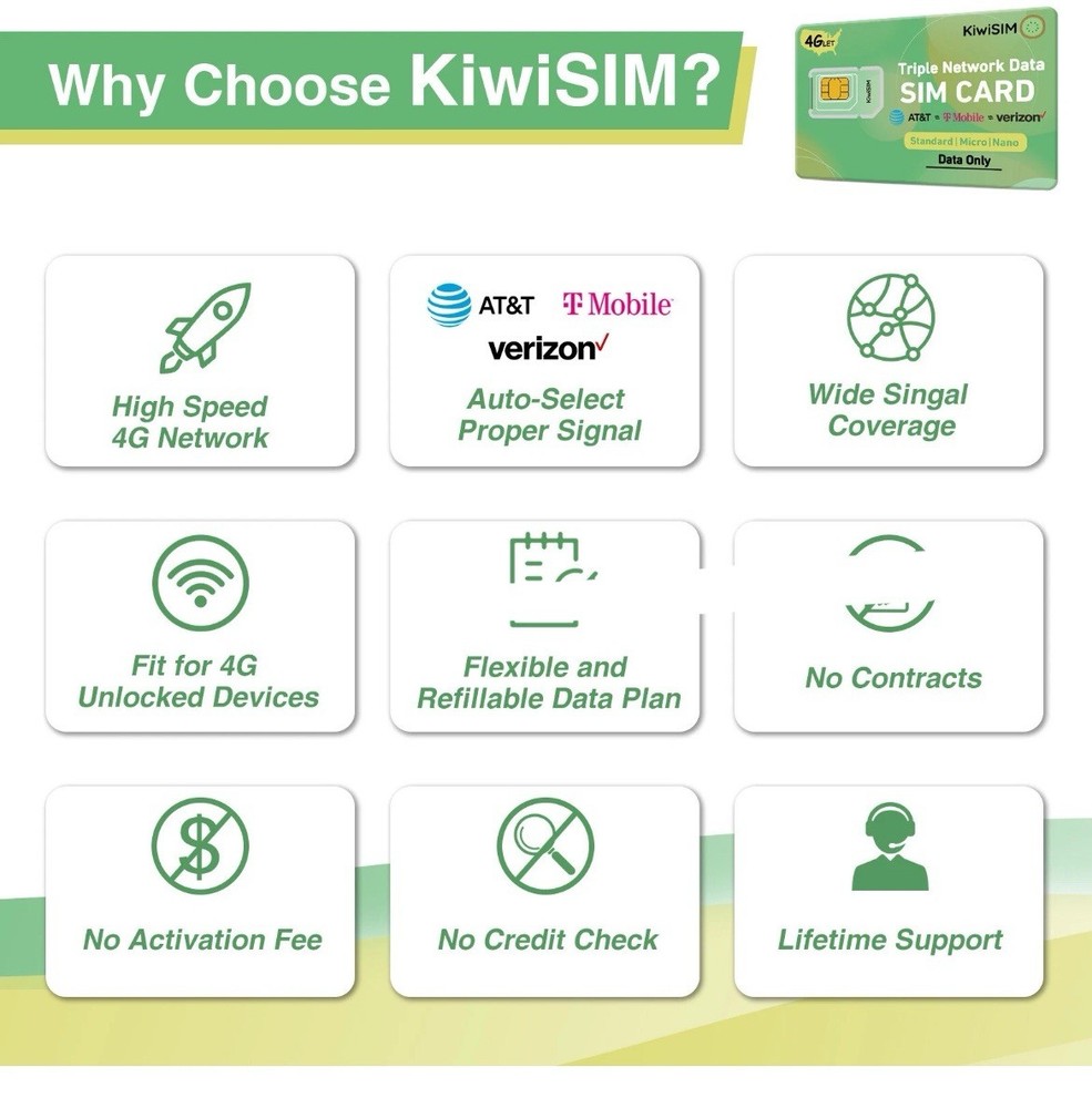 Prepaid Data SIM Card Support for AT&T, T-Mobile and Verizon