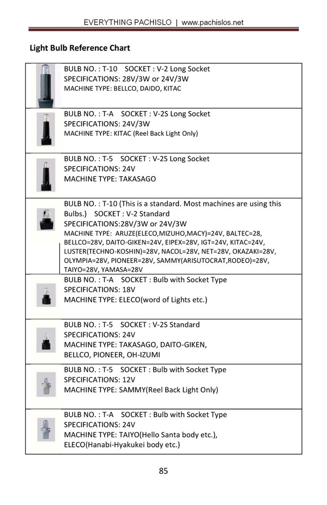 Pachislo Slot Machine Manual 900+ Pages EVERYTHING PACHISLO