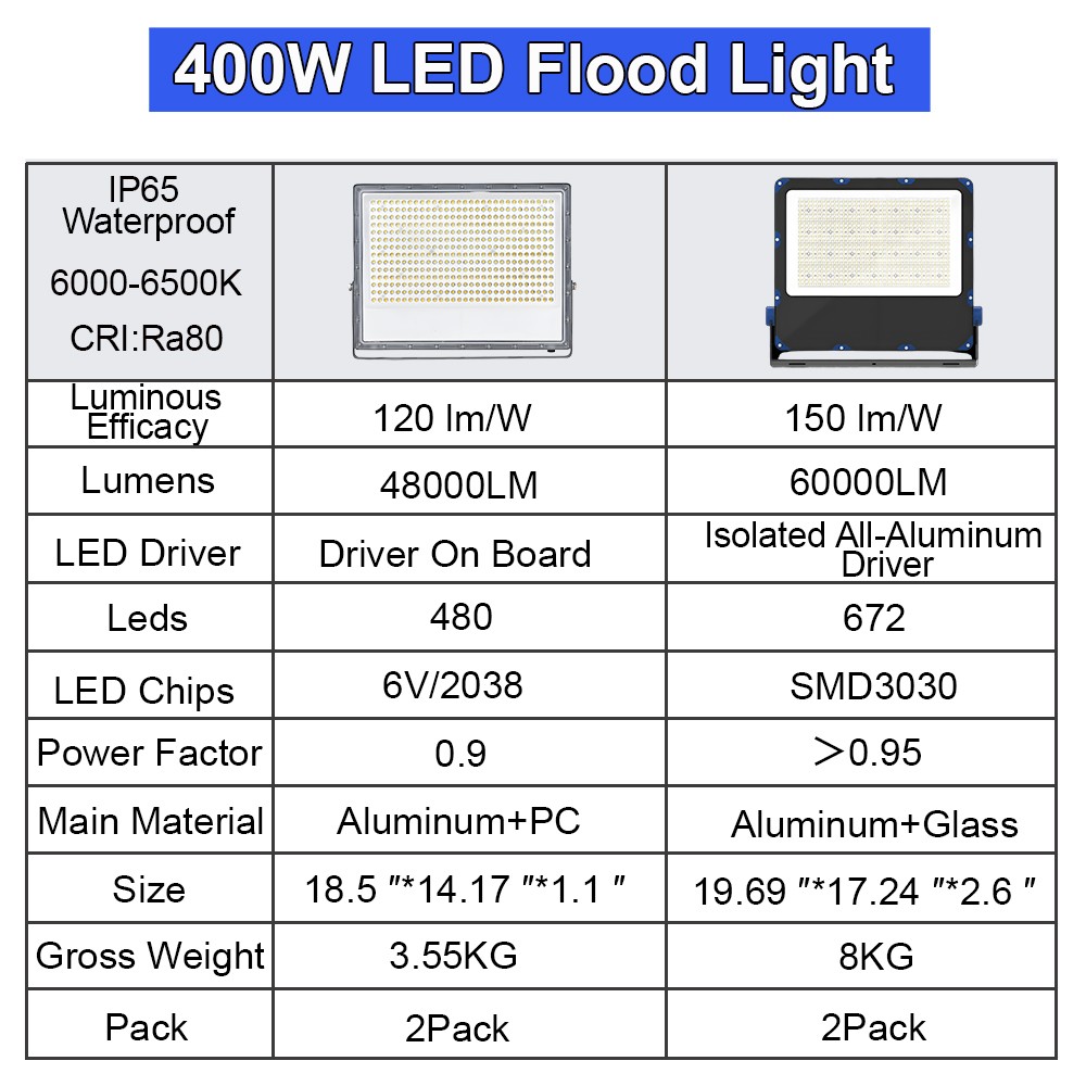 2Pack 400W Exterior Security Light with Plug Garden Yard Exterior Security Light