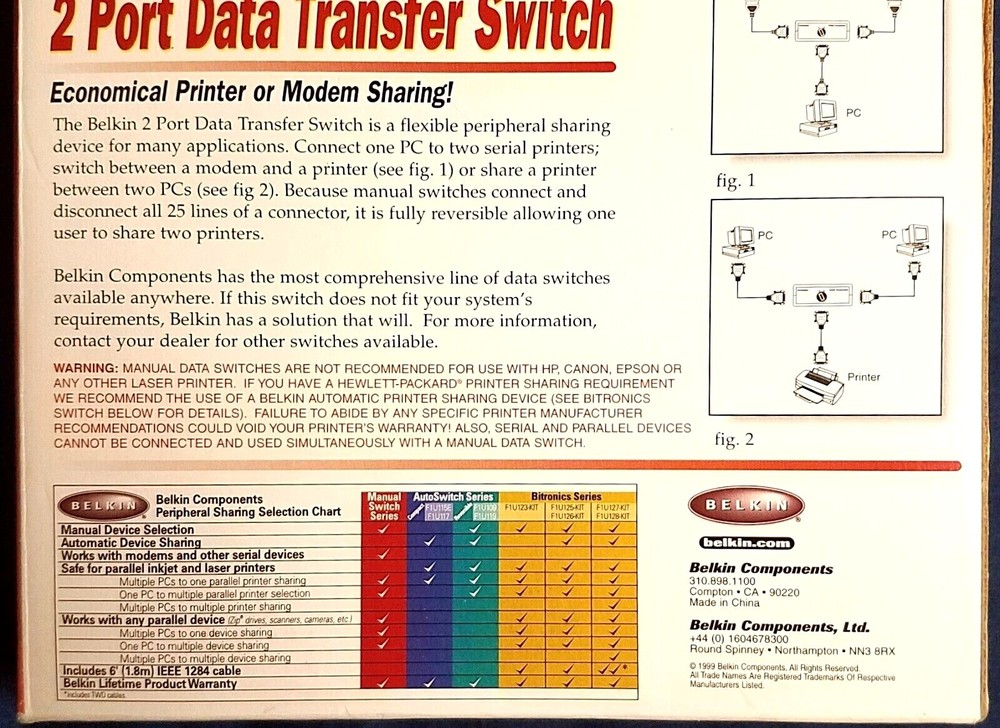 Belkin F1B024-E 2-Port Data Transfer Switch. New Open Box.