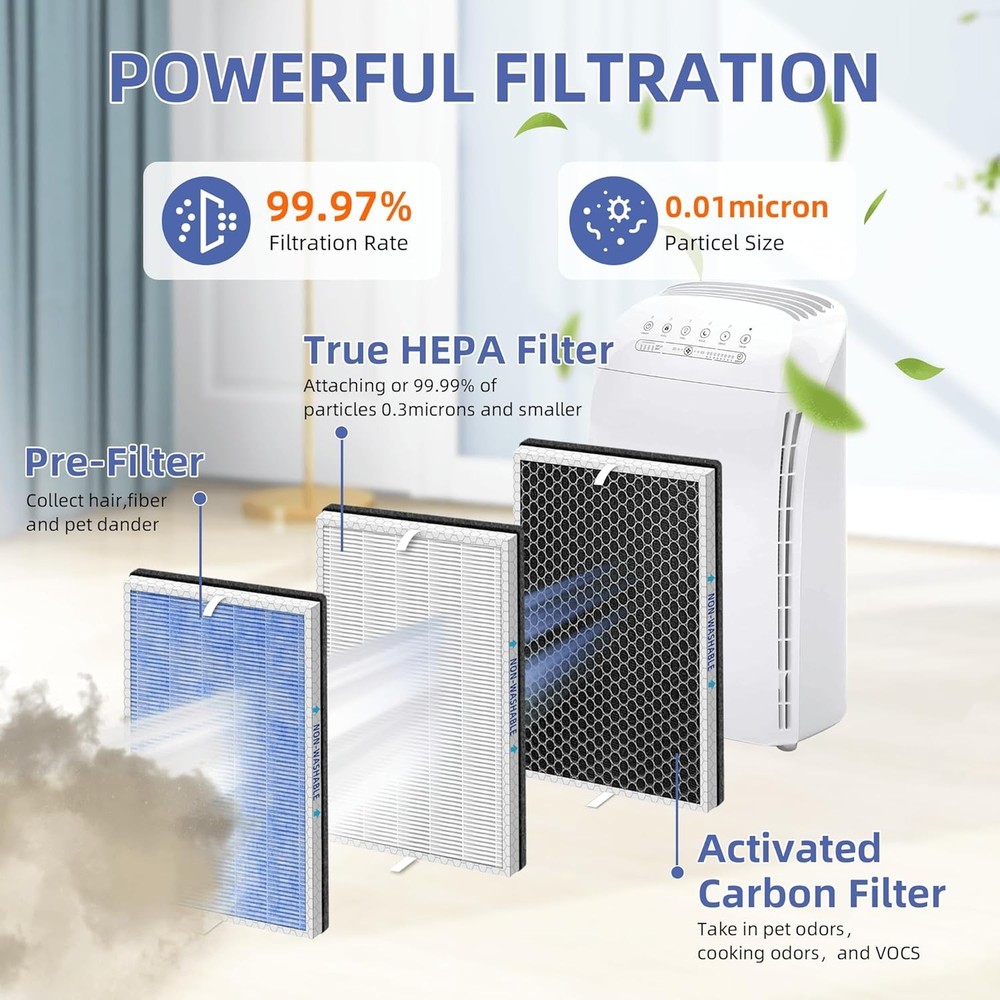 2 Pack Replacement H13 HEPA Filter fit for MSA3/MSA3S/MSA3-W Air Purifier