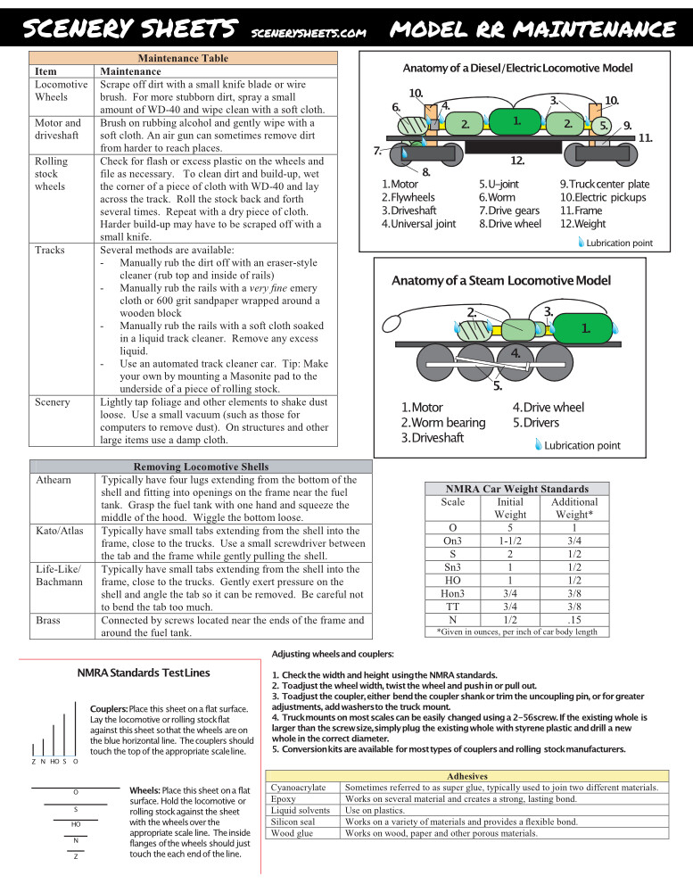 Model Railroad O Scale Ruler & Reference Guide Cheatsheet -7 Pages w/ Wiring DCC