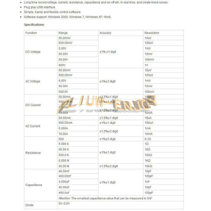 HANTEK 365B PC USB Virtual Multimeter USB Data Logger Record Voltage Resistance