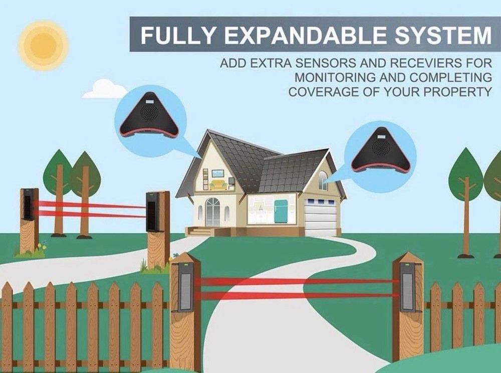 HTZSAFE Solar Wireless Driveway Alarm System