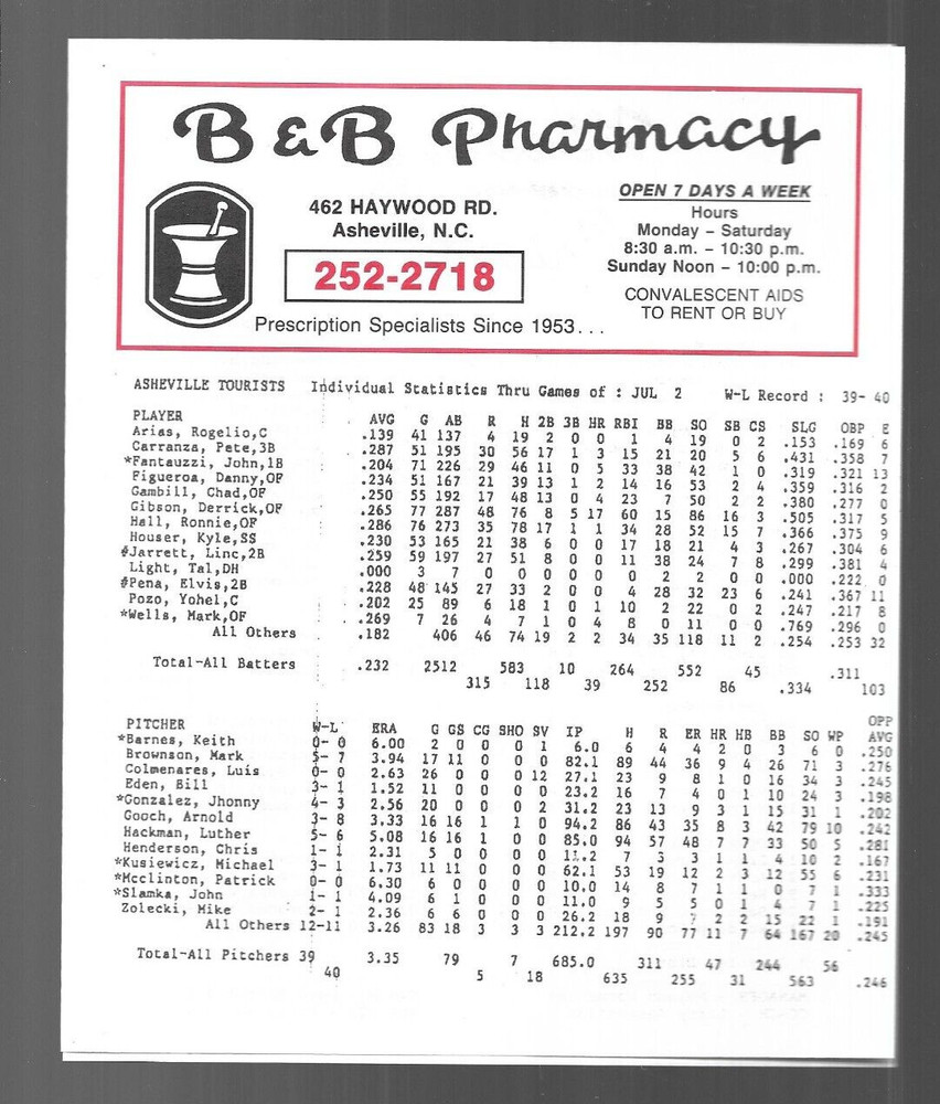 1995 Asheville Tourists Souvenir Program