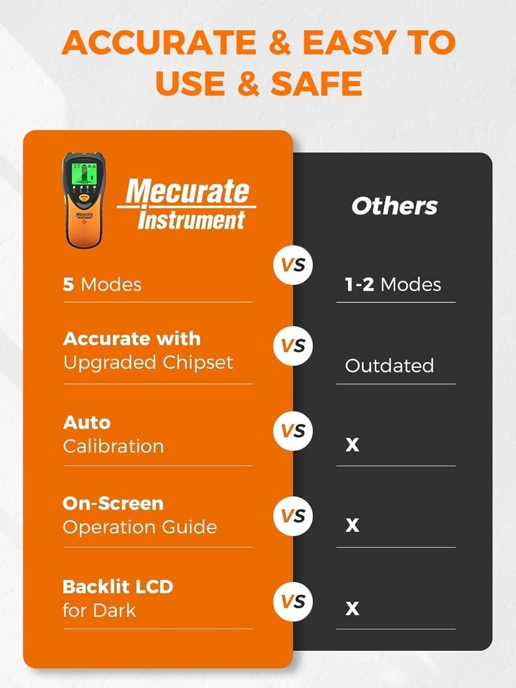 Advanced 5-in-1 Wall Scanner with LCD & Live Wire Detection for DIY Projects