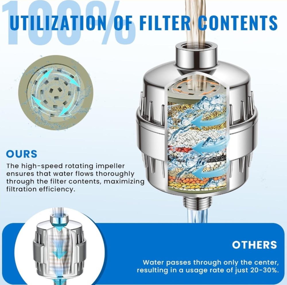 Ryamen Heavy Duty Shower Filter, Water 99% REMOVAL Silver