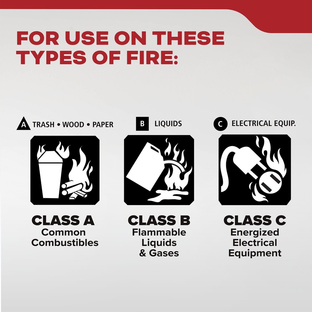 (2 pack) Kidde Basic Fire Extinguisher for Home, Residential 1A10BC