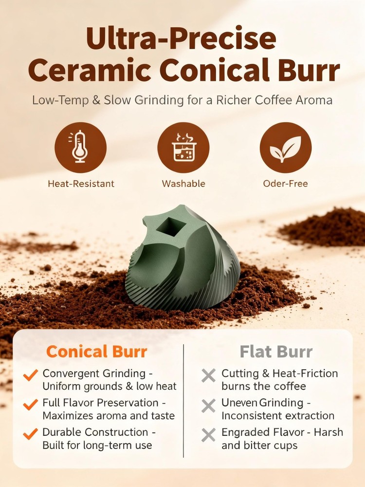 Portable Electric Burr Coffee Grinder - Grind While Charging - Visual Bean Hoppe