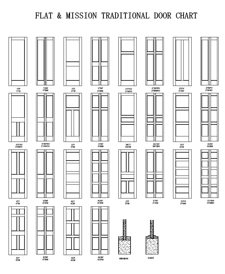 Prehung 3 Flat Panel Equal Primed Mission Stile/Rail Solid Core Doors 7'0 Height