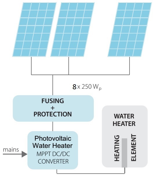 2KW Off-grid Stand Alone PV Photovoltaic Solar Hot Water Heating Heater MPPT