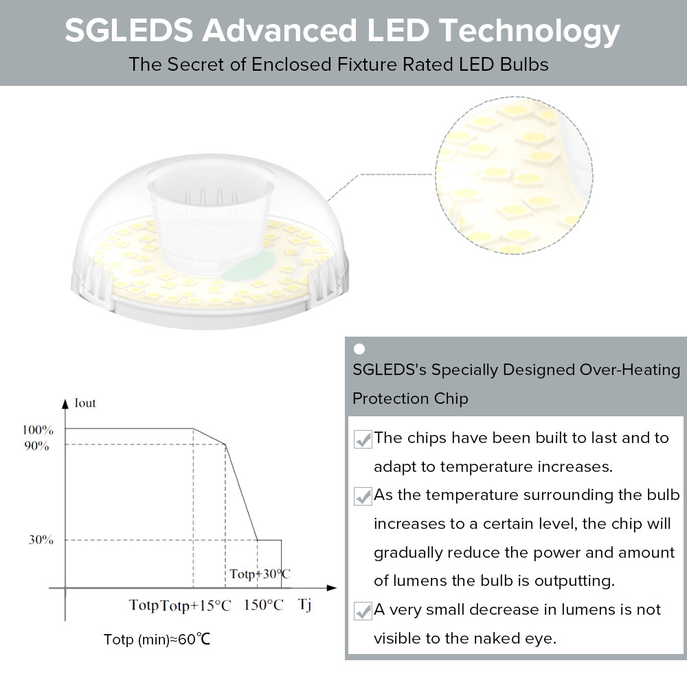 4 Pack A19 LED Light Bulb 5000K 12W Energy Saving Efficient 1600lm LED Home Lamp