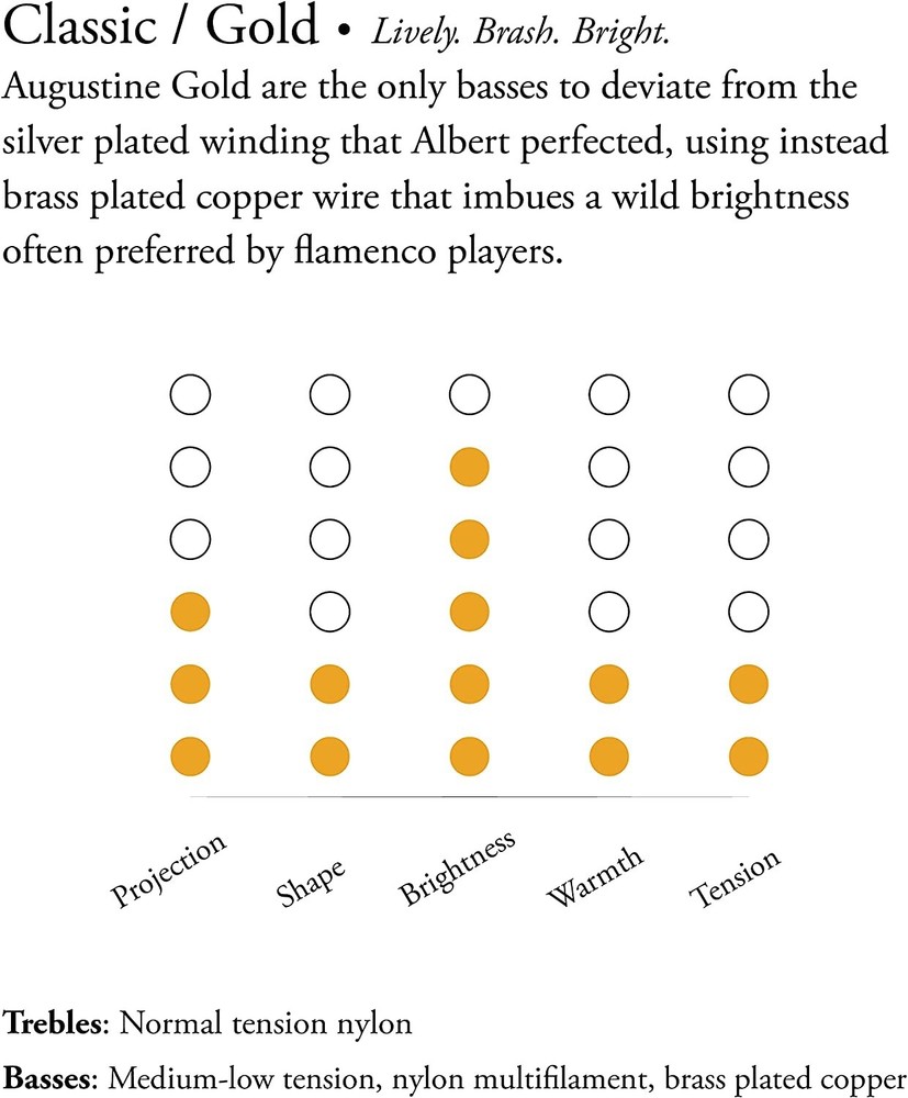 Augustine Gold Medium Tension, Classical Guitar Strings