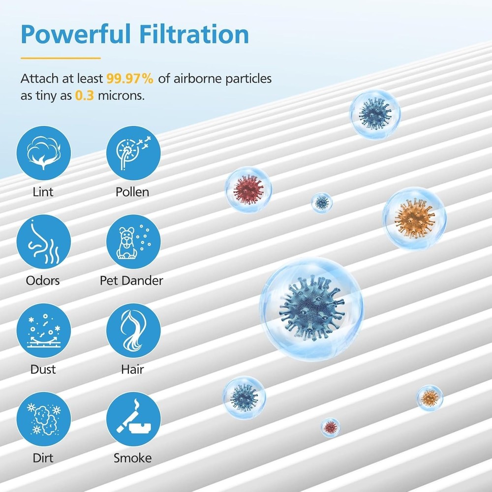 2 Pack HEPA Activated Carbon Filter Replacement for LEVOIT Core Mini Air Puri...