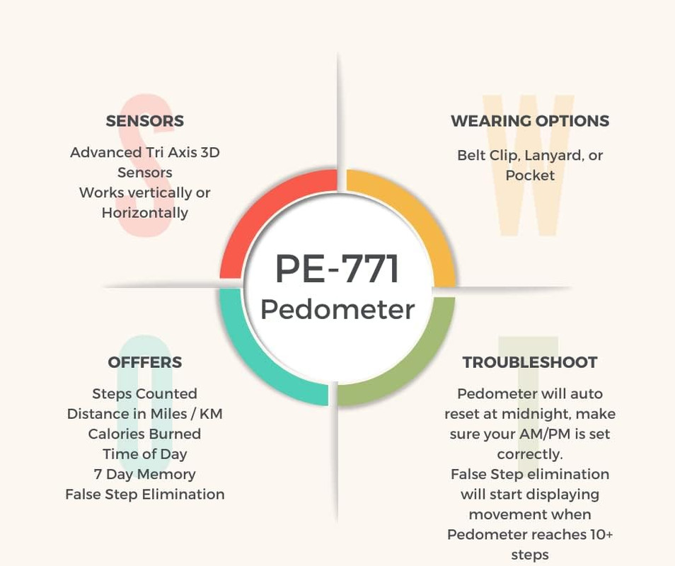 PE771 Walking 3D Pedometer with Clip and Strap | 7 Day Memory, Accurate Step Cou
