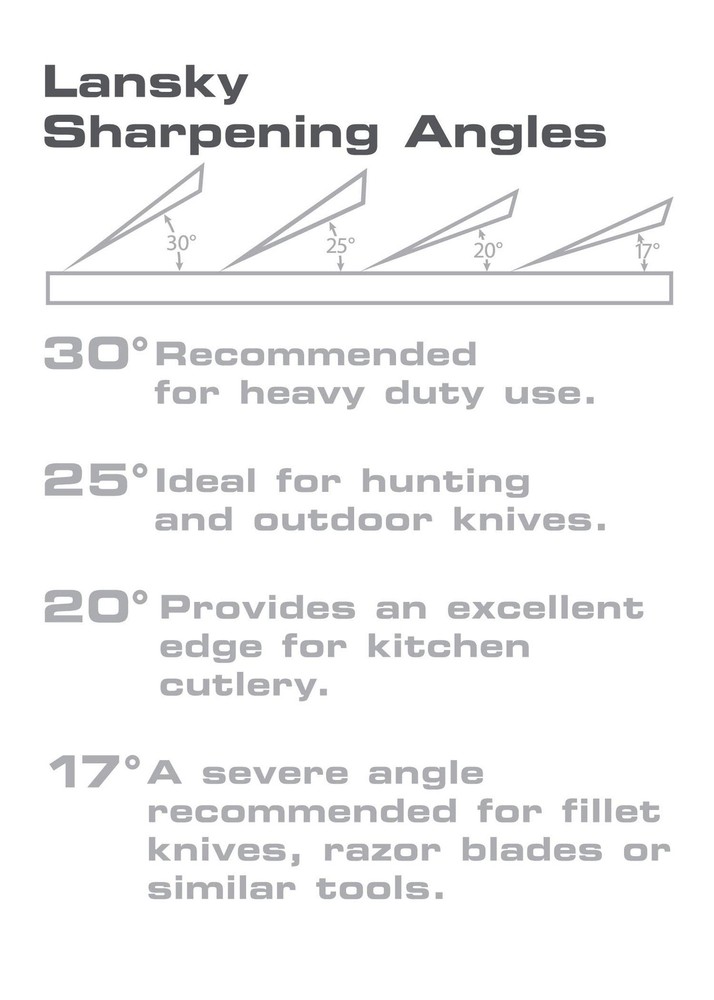 Universal Sharpening System