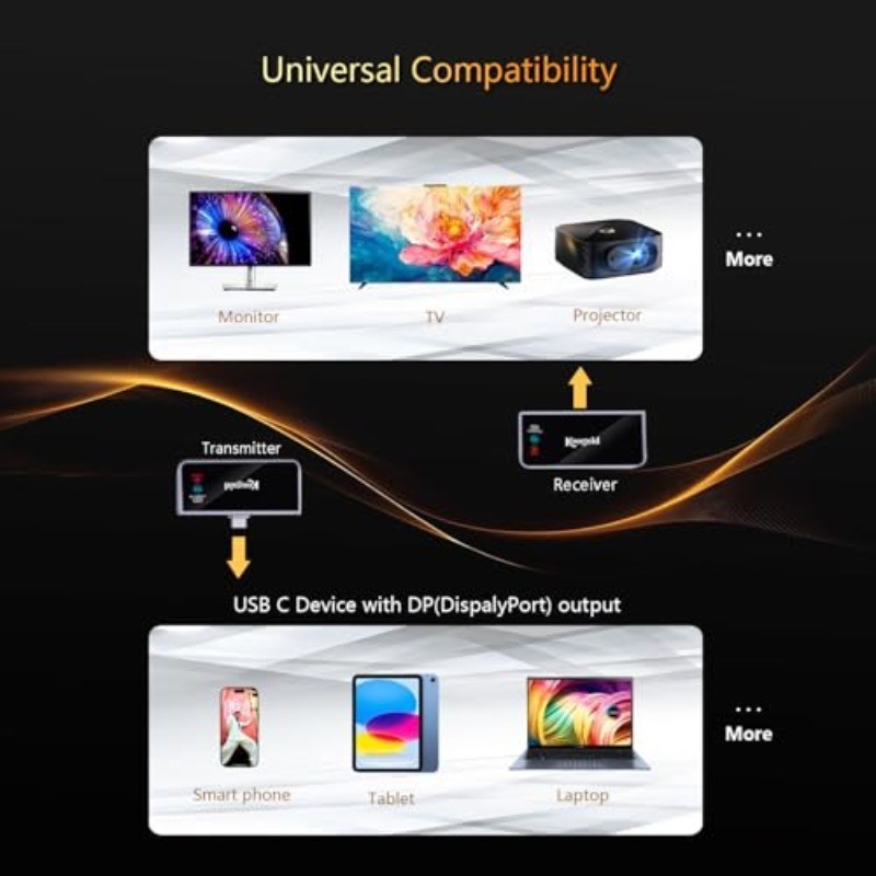 Wireless HDMI Transmitter and Receiver USB C,Elegant Solid Design, 4K Input 1080