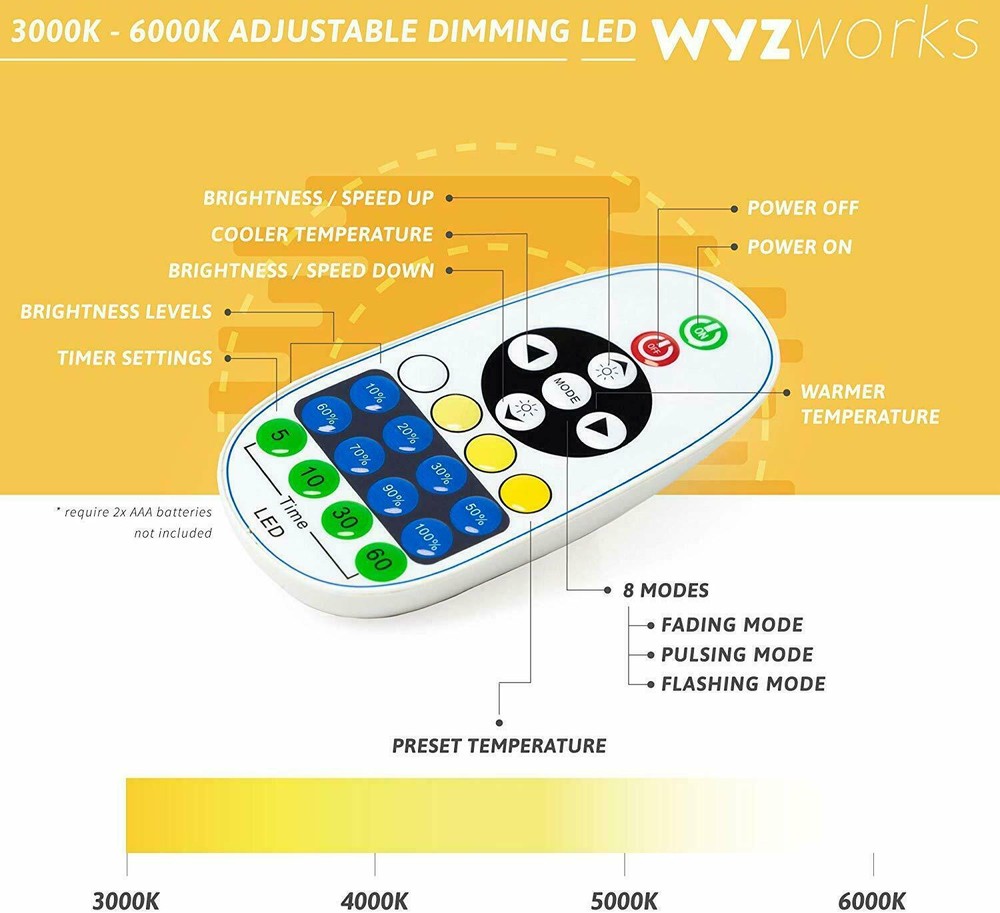 WYZworks SMD 5730 Replacement Spare Remote Controller LED Strip Light