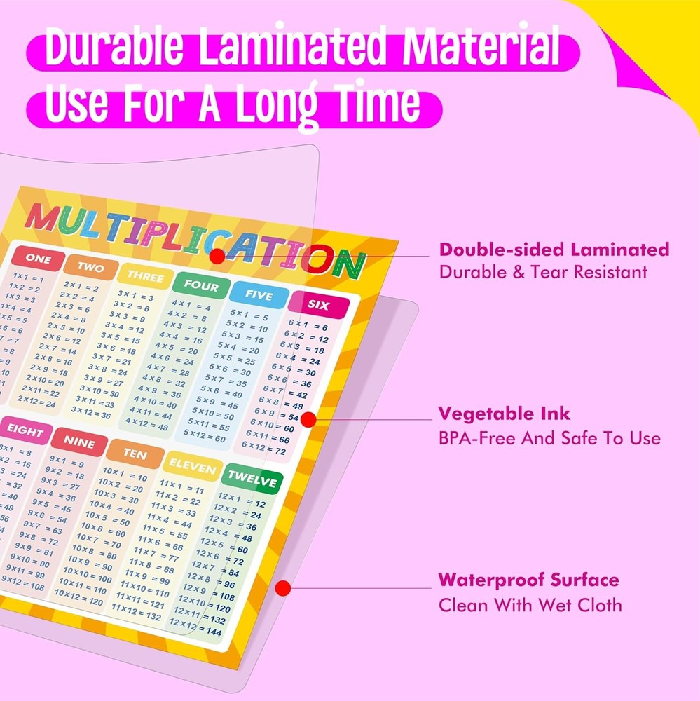 Multiplication and Division Poster, Fully Laminated Math Times Table Charts, Edu