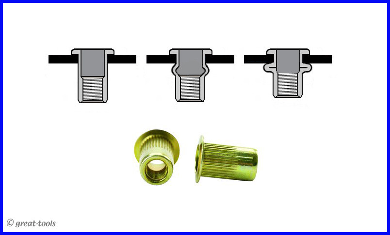 RIVNUT THREAD SETTING TOOL – rivet nut setter – NutSert – metal working tool