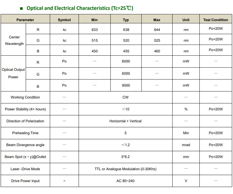 RGB 20W Space Coupled Laser Module with TEC