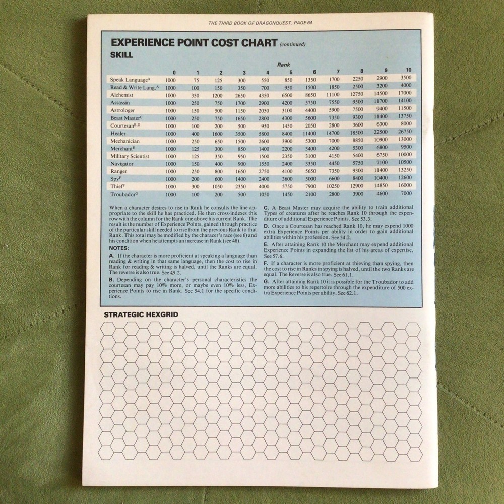 DragonQuest - SPI Games - 1st Edition - Mostly Unpunched - Good, Complete