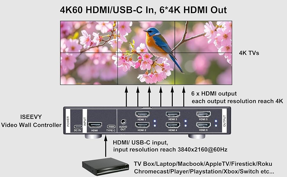 4K60 Video Wall Controller 6 HDMI Outputs 2x3 / 3x2 / 2x2 Multi-Screen Processor