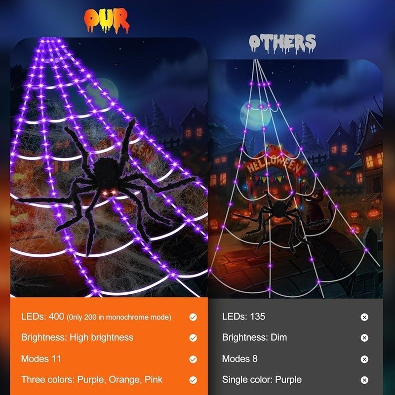 Giant Light Up Spider Web Remote Control Timer Realistic Spider Halloween Decor
