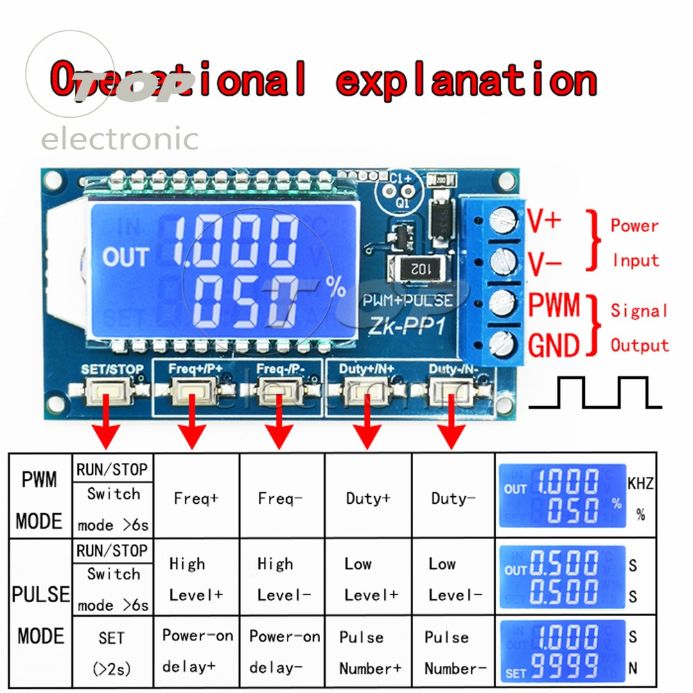 PP1/PP2 PWM pulse number frequency duty period adjustable generator module
