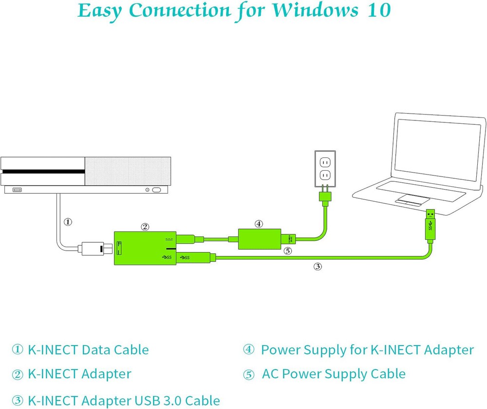 Kinect Adapter Charger for Xbox One S/X Kinect 2.0 Sensor and Windows PC