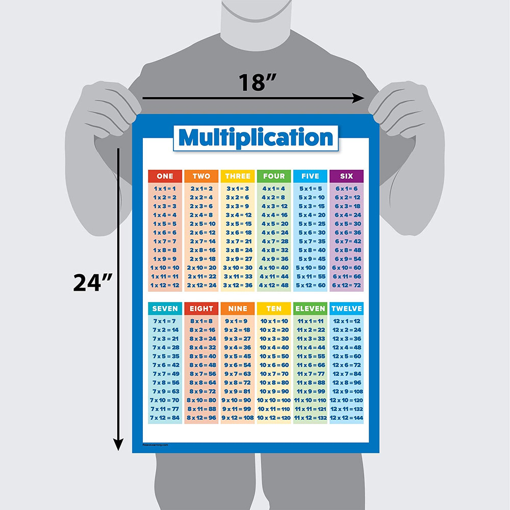 Multiplication Table Poster for Kids - Educational Times Table Chart for Math Cl