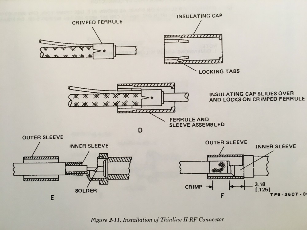 Collins Pro Line II Mounts Manual