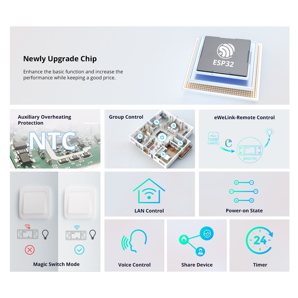 3Packs SONOFF Basic R4 WiFi Smart Light Switch 10A DIY Module 2400W App Control