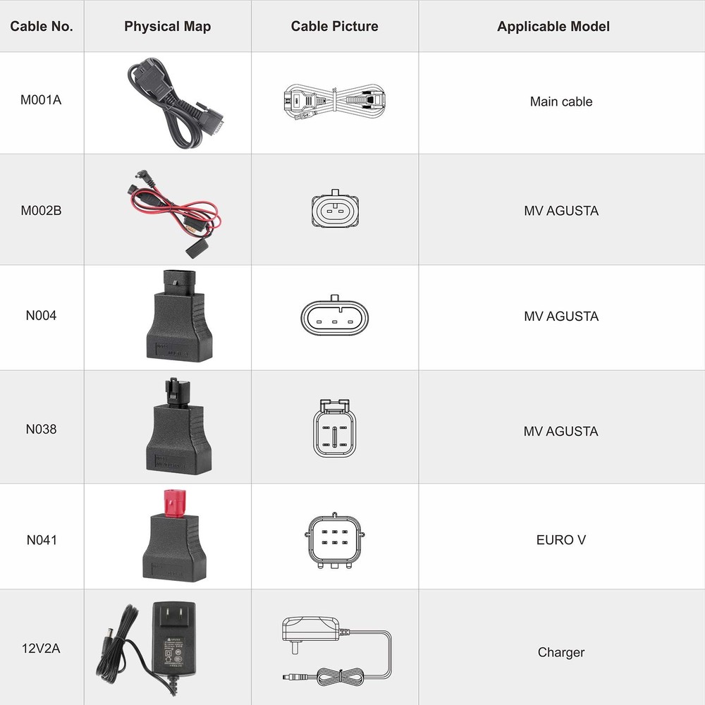 OBDSTAR ISCAN for MV Agusta Motorcycle Diagnostic Scanner Data Flow Action Test