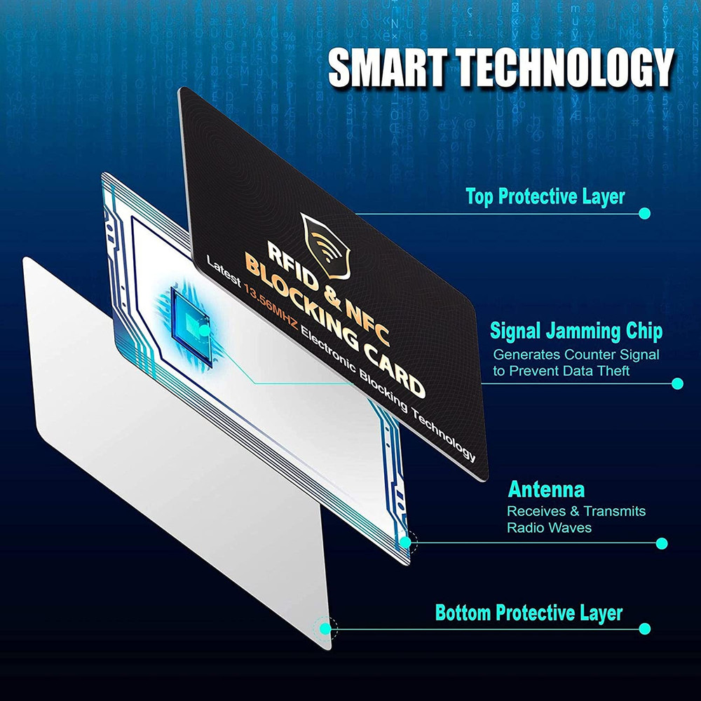 SAITECH IT RFID Blocking Cards - 5 Pack, Protects Entire Wallet, Black
