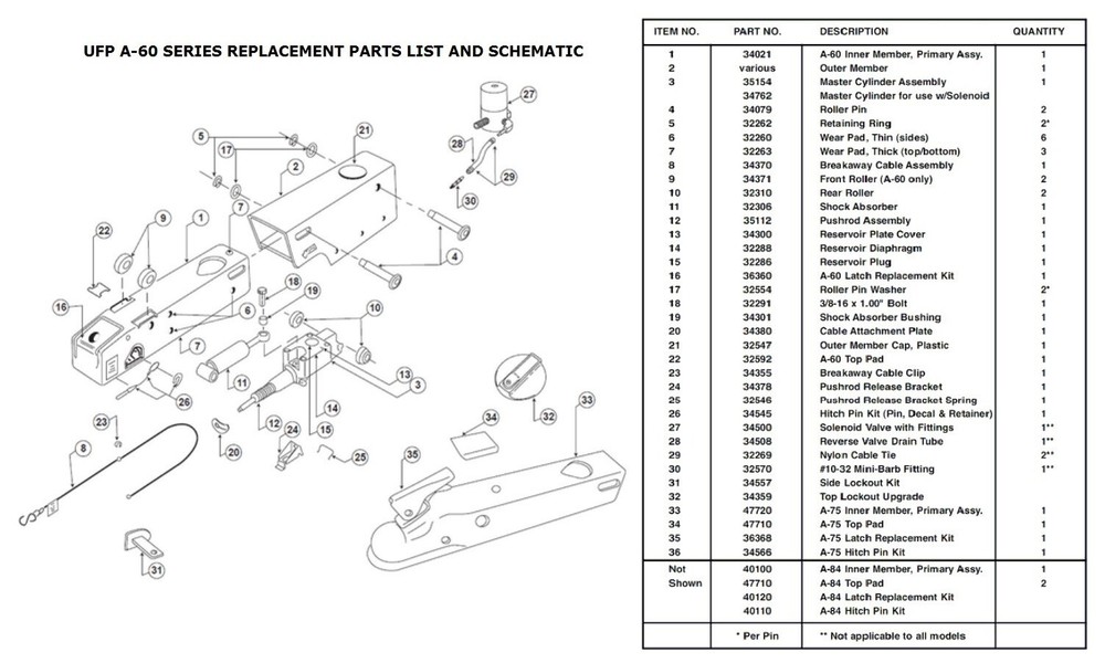 UFP Plastic Outer Member Cap 2-1/2 inch Diameter 32547 fits A75 A60 A70 A84