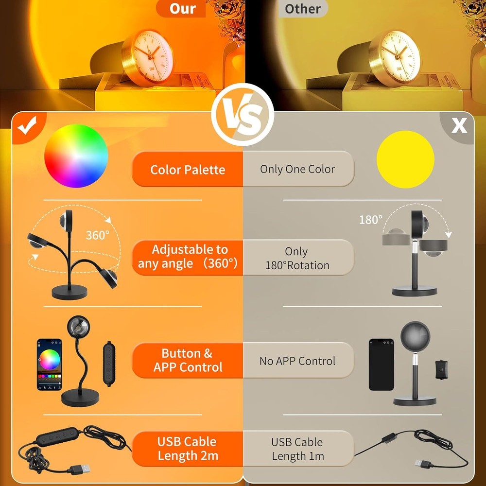 Neroupe Sunset Lamp Projector with APP & Button Control
