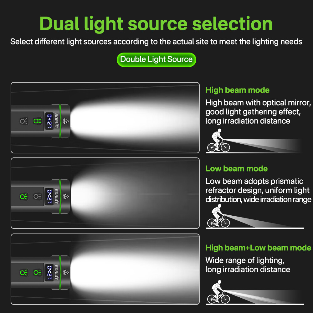 Waterproof LED Bike Light USB Rechargeable Bicycle Front Headlight Super Bright