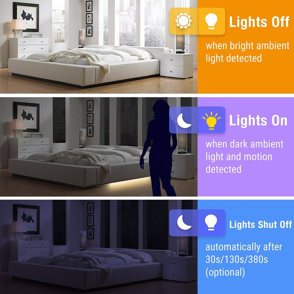 Under Bed Lights Motion Sensor, Motion Activated Bed Lighting,12V Power Adapt...