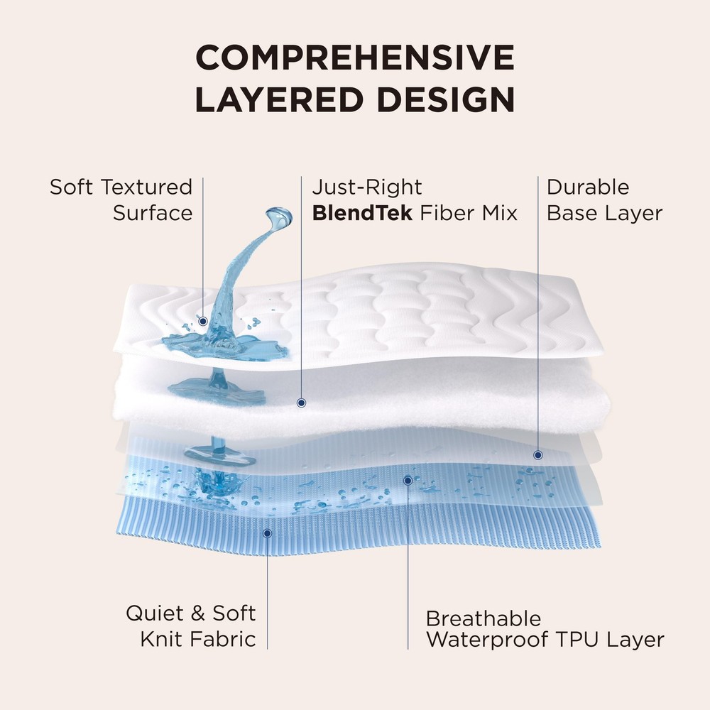 Bedsure Full Size Mattress Protector Waterproof - Quilted Fitted Full, White