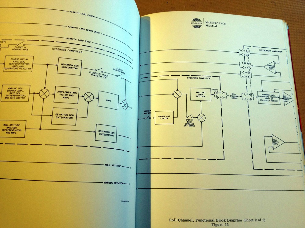 Collins FD-108 using 562A-5F4 Install and Ramp Maintenance Manual