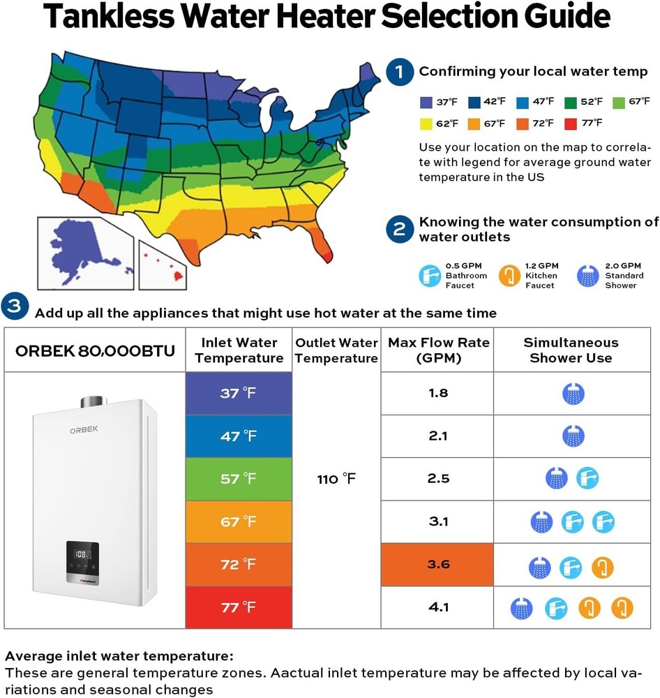 Propane Gas Tankless Water Heater 3.6GPM 80,000BTU Indoor Instant Hot On-demand