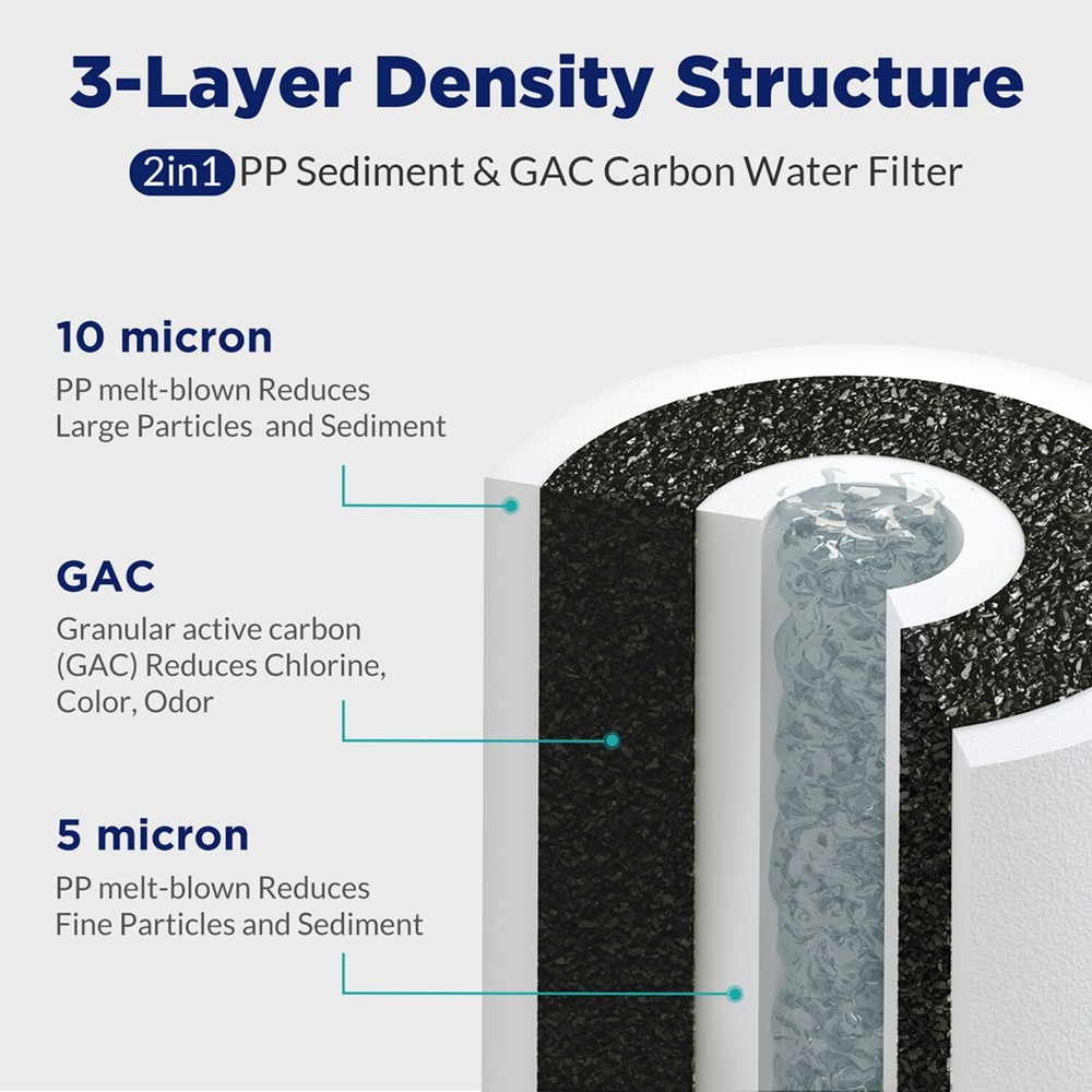 8 Pack 10"x4.5" 5 Micron Sediment & GAC Granular Carbon Water Filter Cartridges