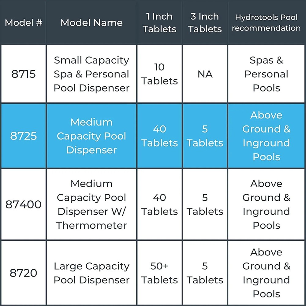 HydroTools 8725 Pool Floating Dispenser 3" Tablet Floater Adjustable