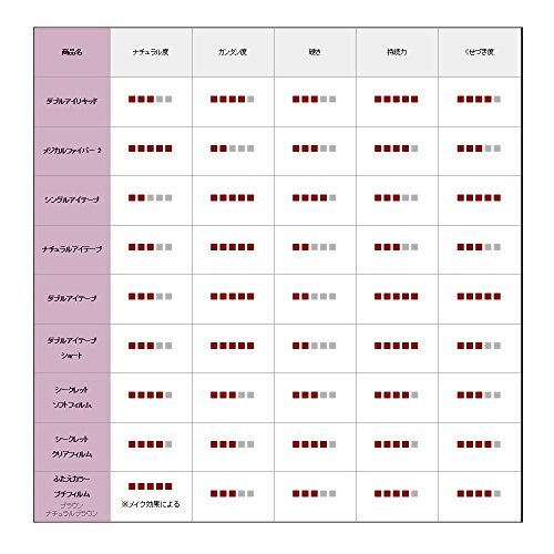 Automatic Beauty (AB) Double Eye Liquid Adhesive Glue 4.5ml Transparent.