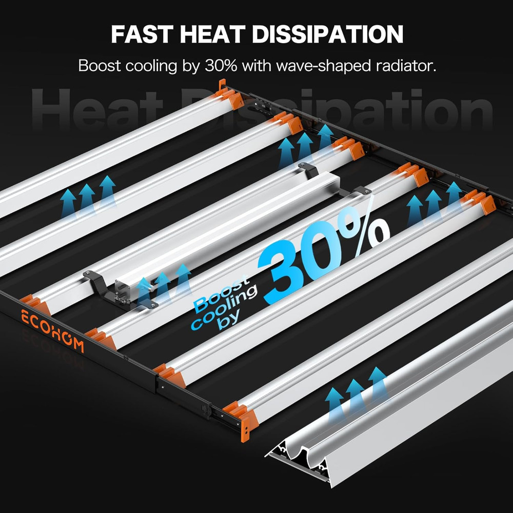 800W LED Grow Light, 5X5Ft Coverage Full Spectrum Daisy Chain Growing Light, Dim